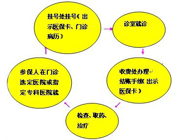 广州圣丹福医院医保图二