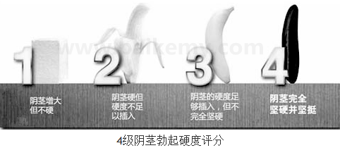 什么是勃起功能障碍?