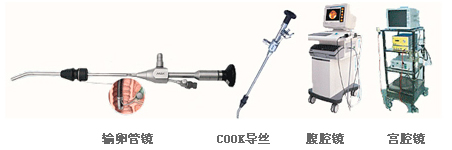 输卵管镜 直击久治性输卵管不孕