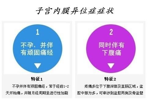 子宫内膜异位症对女性的影响
